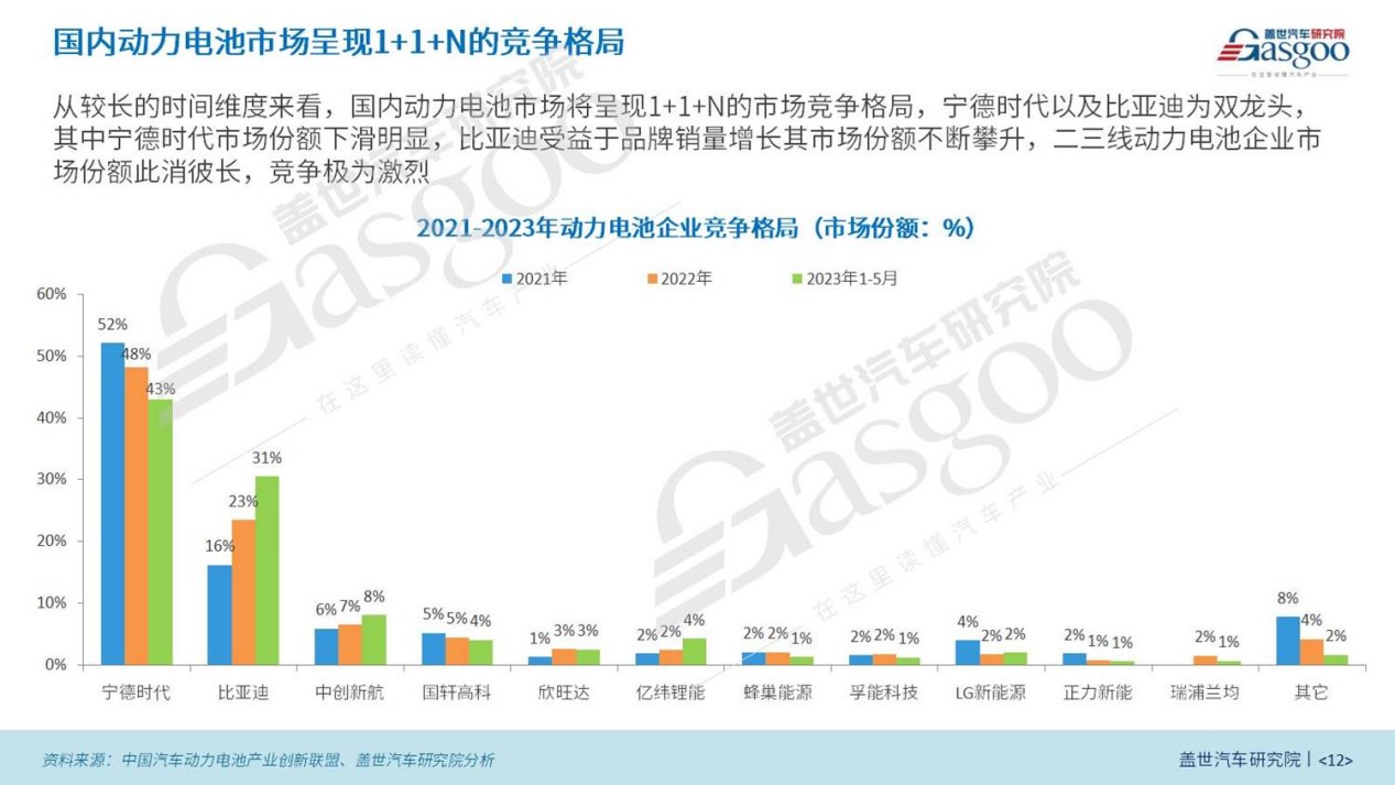 中国汽车新产业集群系列（3）|关键供应链产业集群效应突出