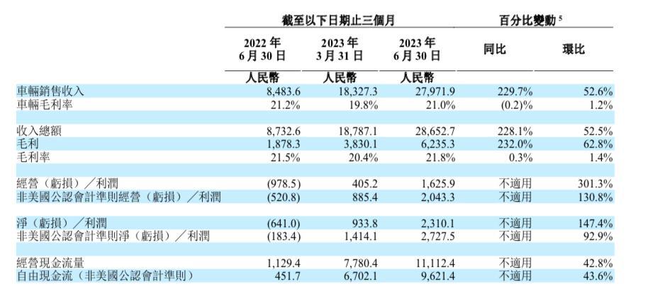 理想又赚钱了，怎么股价还跌了？