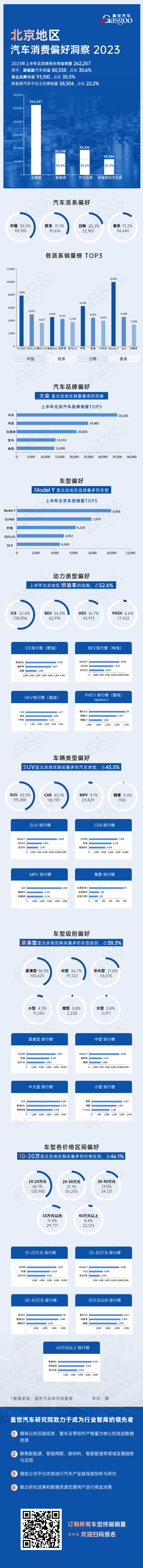 北京上半年汽车消费偏好洞察，大众、丰田“赢了”