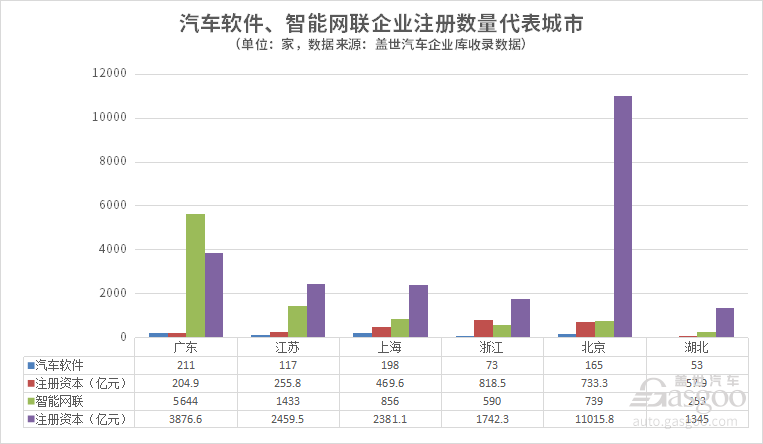 中国汽车新产业集群系列（4）｜智能化产业集群效应逐渐凸显