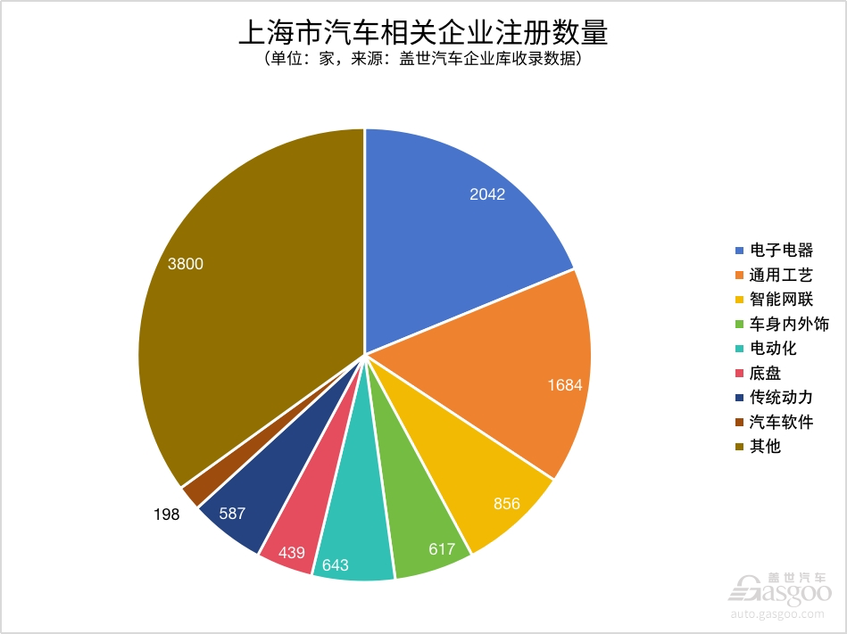 中国汽车新产业集群系列（4）｜智能化产业集群效应逐渐凸显