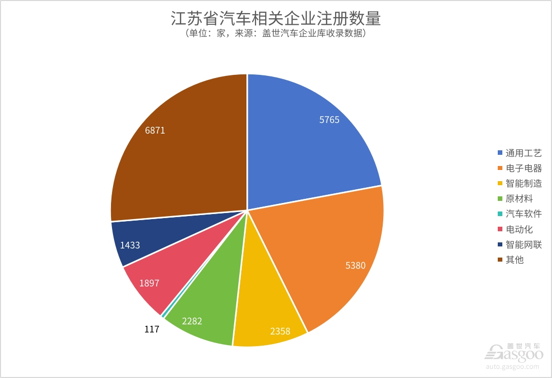 中国汽车新产业集群系列（4）｜智能化产业集群效应逐渐凸显