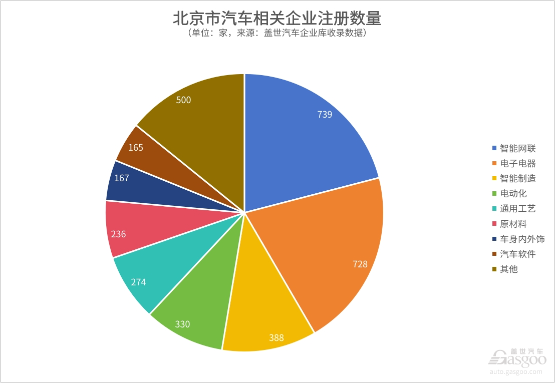 中国汽车新产业集群系列（4）｜智能化产业集群效应逐渐凸显