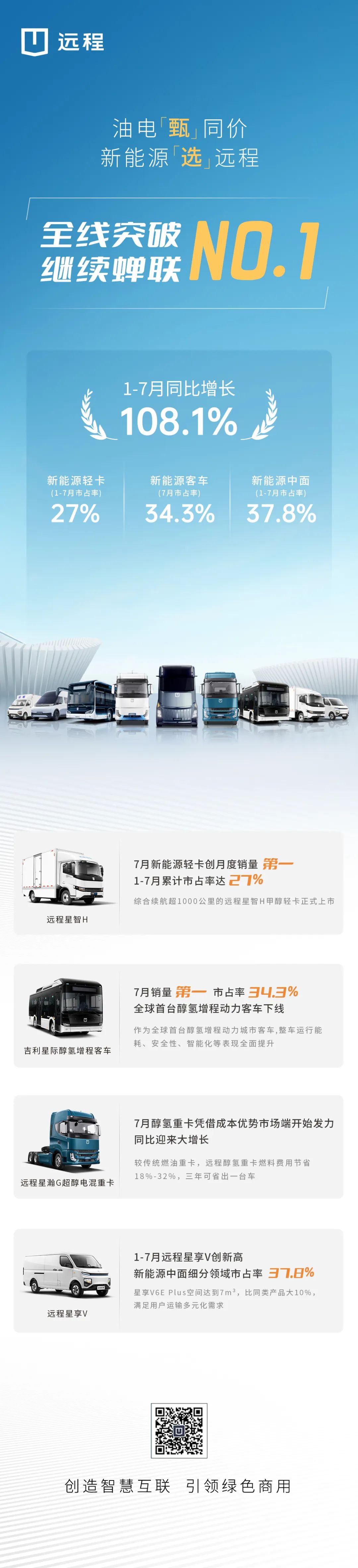 远程新能源物流车1-7月同比增长超行业5倍