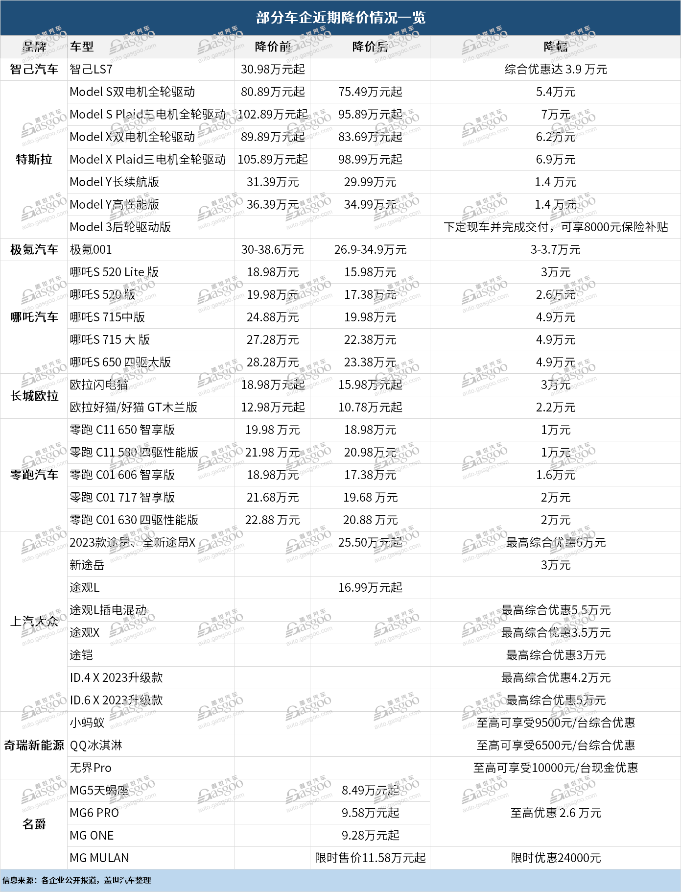 8月车市企稳向好，经销商经营状况依旧不佳