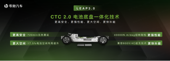 携全球化产品C10和全新技术亮相慕尼黑，零跑开启全球化战略