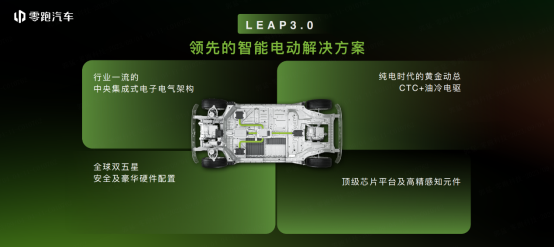 携全球化产品C10和全新技术亮相慕尼黑，零跑开启全球化战略