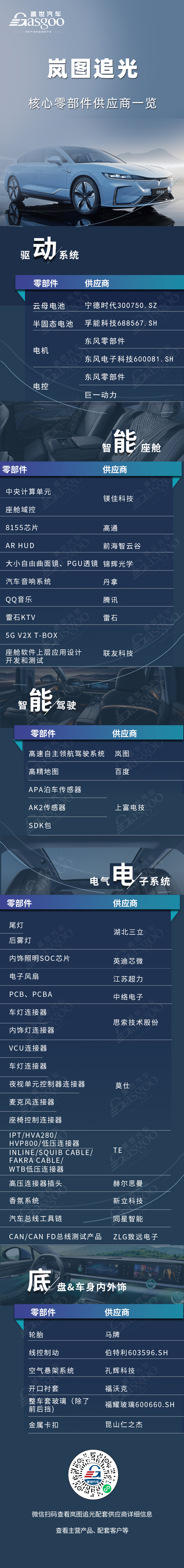 颠覆新势力格局？岚图追光核心零部件配套供应商一览