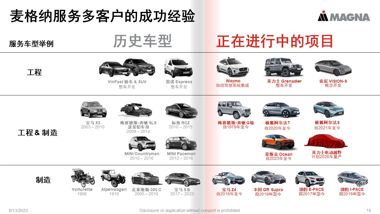 麦格纳助力中国车企出海，提供一站式服务
