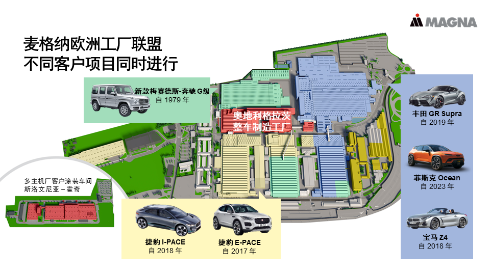 麦格纳助力中国车企出海，提供一站式服务