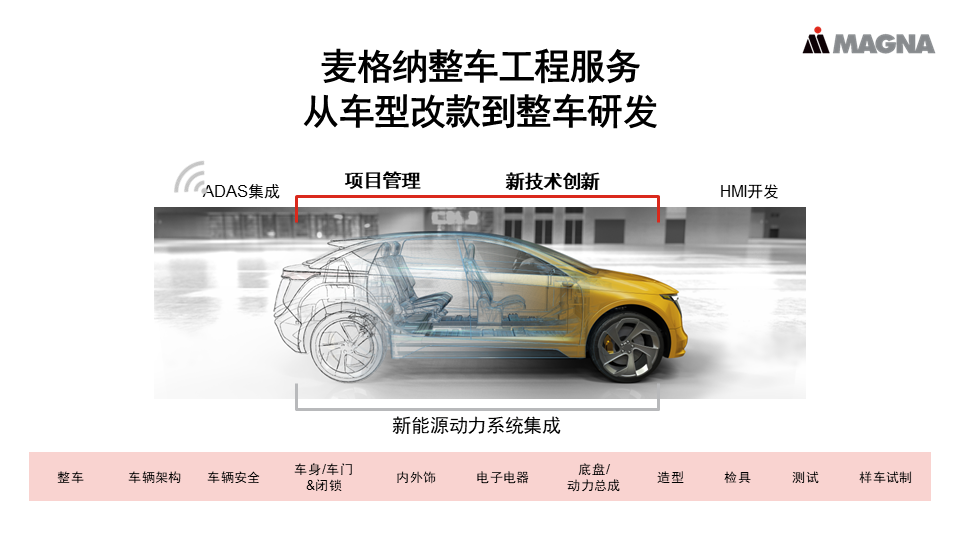 麦格纳助力中国车企出海，提供一站式服务
