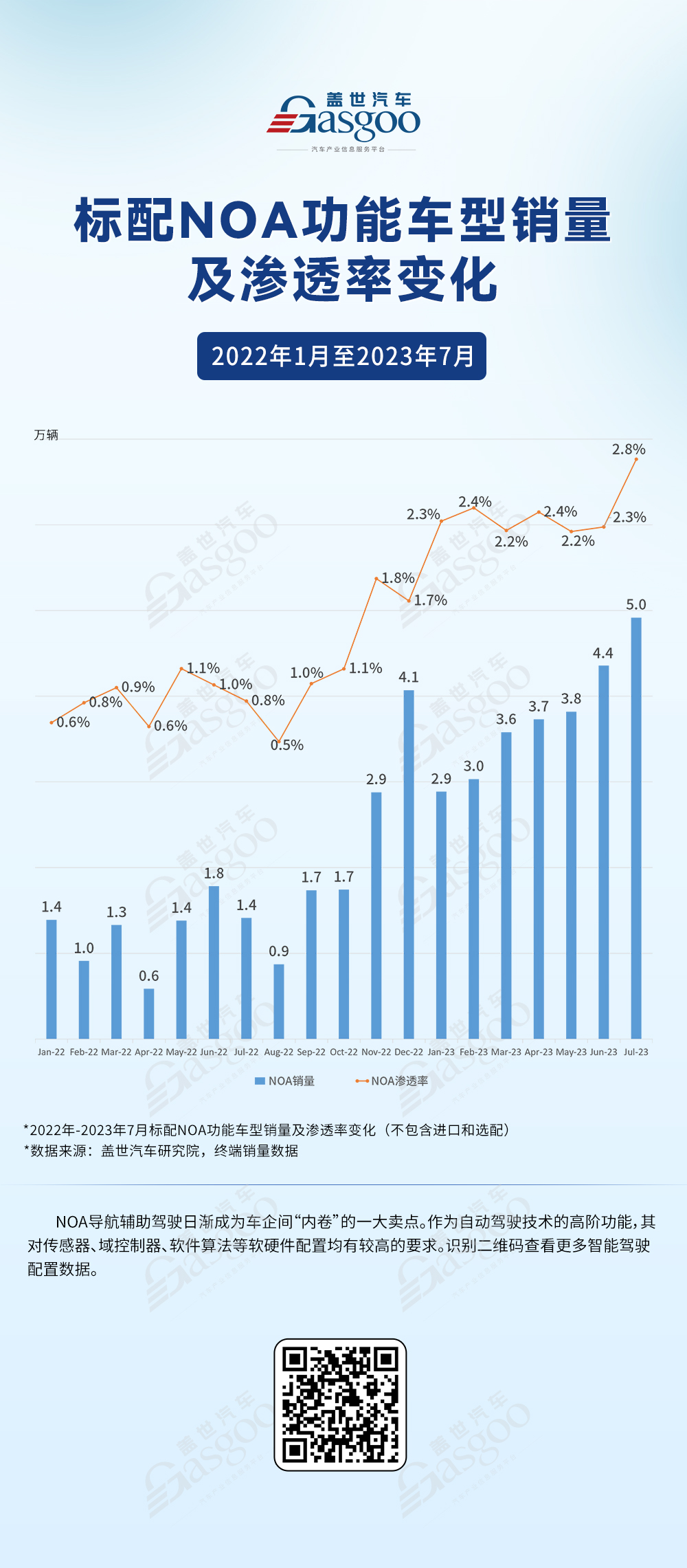 上半年L2渗透率超40%，高阶智驾“拐点”将至