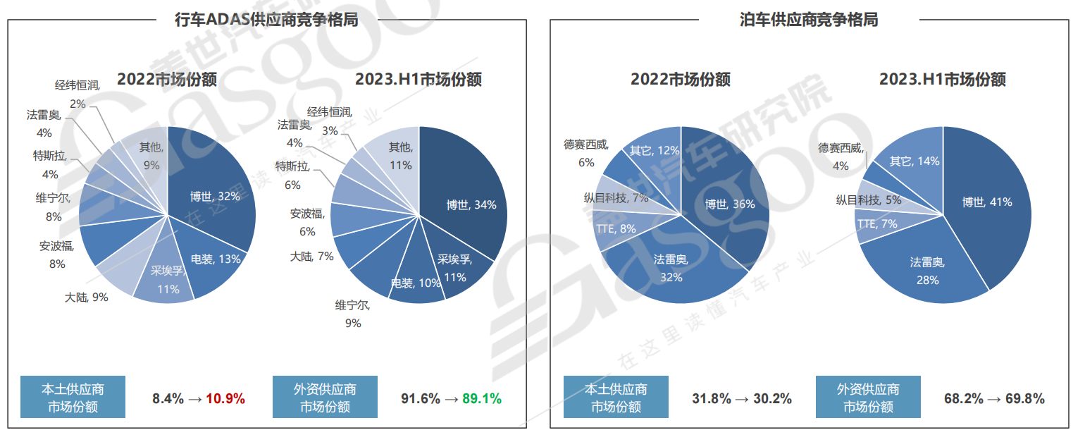 上半年L2渗透率超40%，高阶智驾“拐点”将至