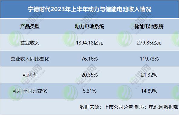 超710亿元！30个项目！8月电池新能源投资扩产项目大盘点