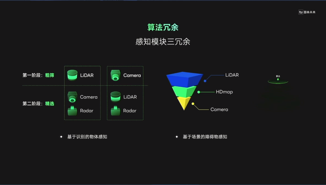 对话图森未来CTO王乃岩 | 做好系统工程设计，从容推进L4规模化应用