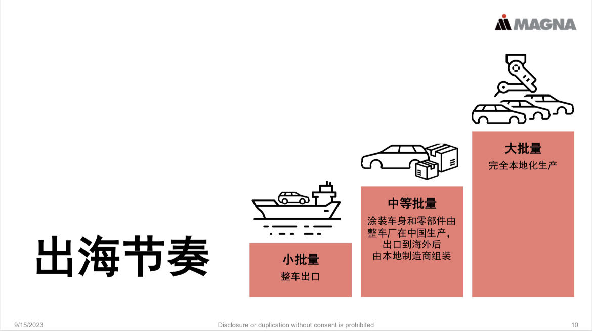 中国车“出海”热潮下，麦格纳的生意经