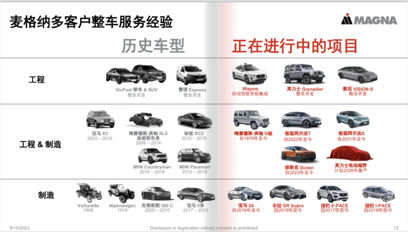 中国车“出海”热潮下，麦格纳的生意经