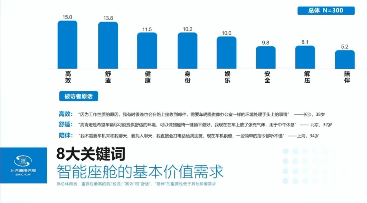 上汽通用的智能化发展之路