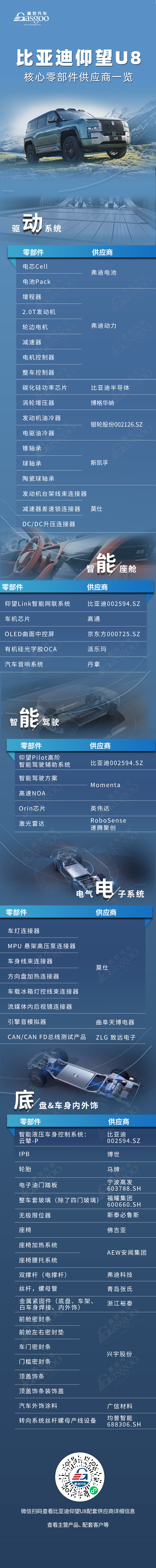 “技术鱼池”集大成者，仰望U8核心零部件配套供应商一览