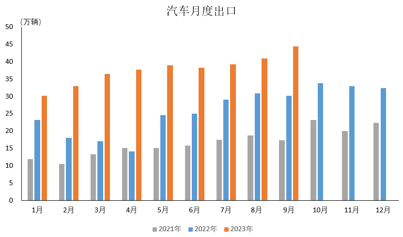 中国车企加速出海，OTA厂商成“强助攻”