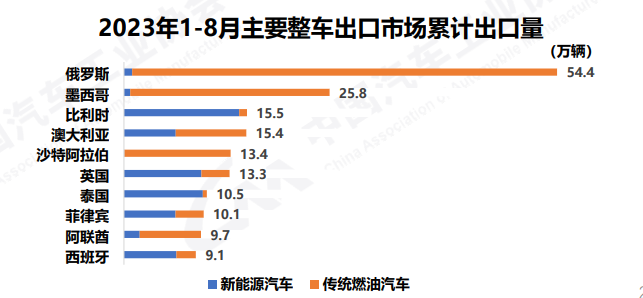 三季度车市超预期收官，2023年产销有望突破历史至2900万辆