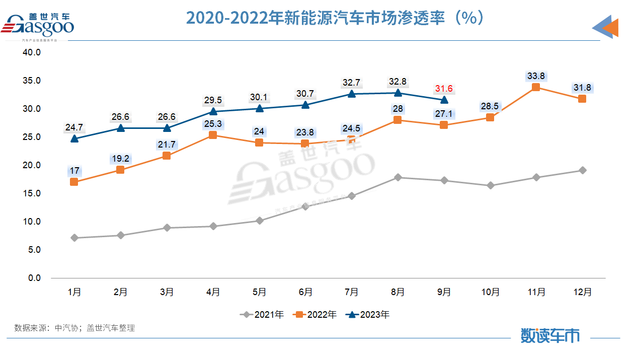 三季度车市超预期收官，2023年产销有望突破历史至2900万辆