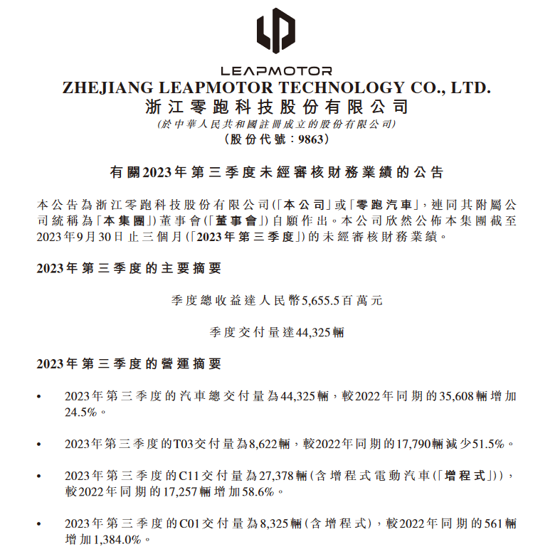 三季度毛利率转正，零跑汽车要开始赚钱了
