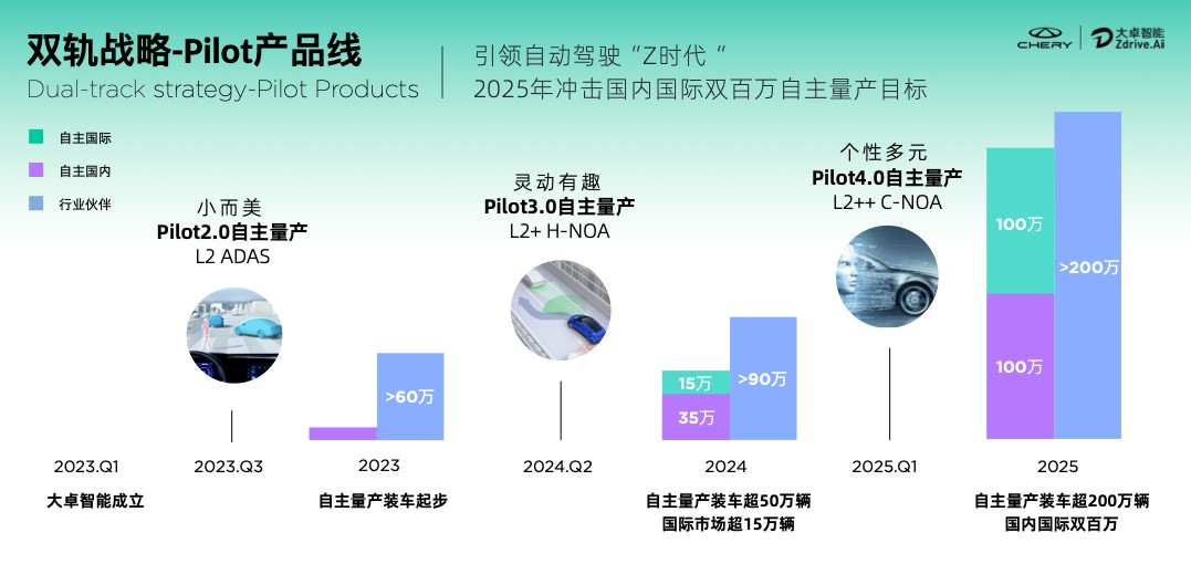 大卓智能，引领自动驾驶“Z时代”