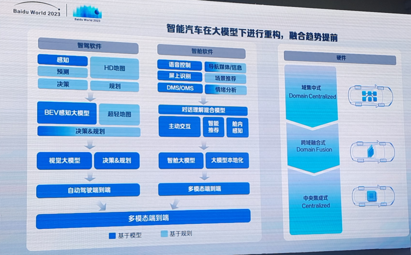 百度全面押注大模型，多款新产品即将量产落地