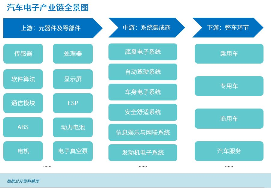 构筑汽车电子开放服务生态，全价值链平台赋能产业革新