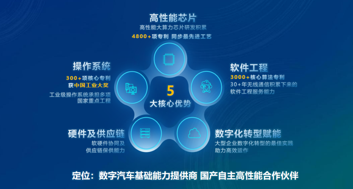 开放赋能，中兴通讯打造“ICT+汽车”融合新范式