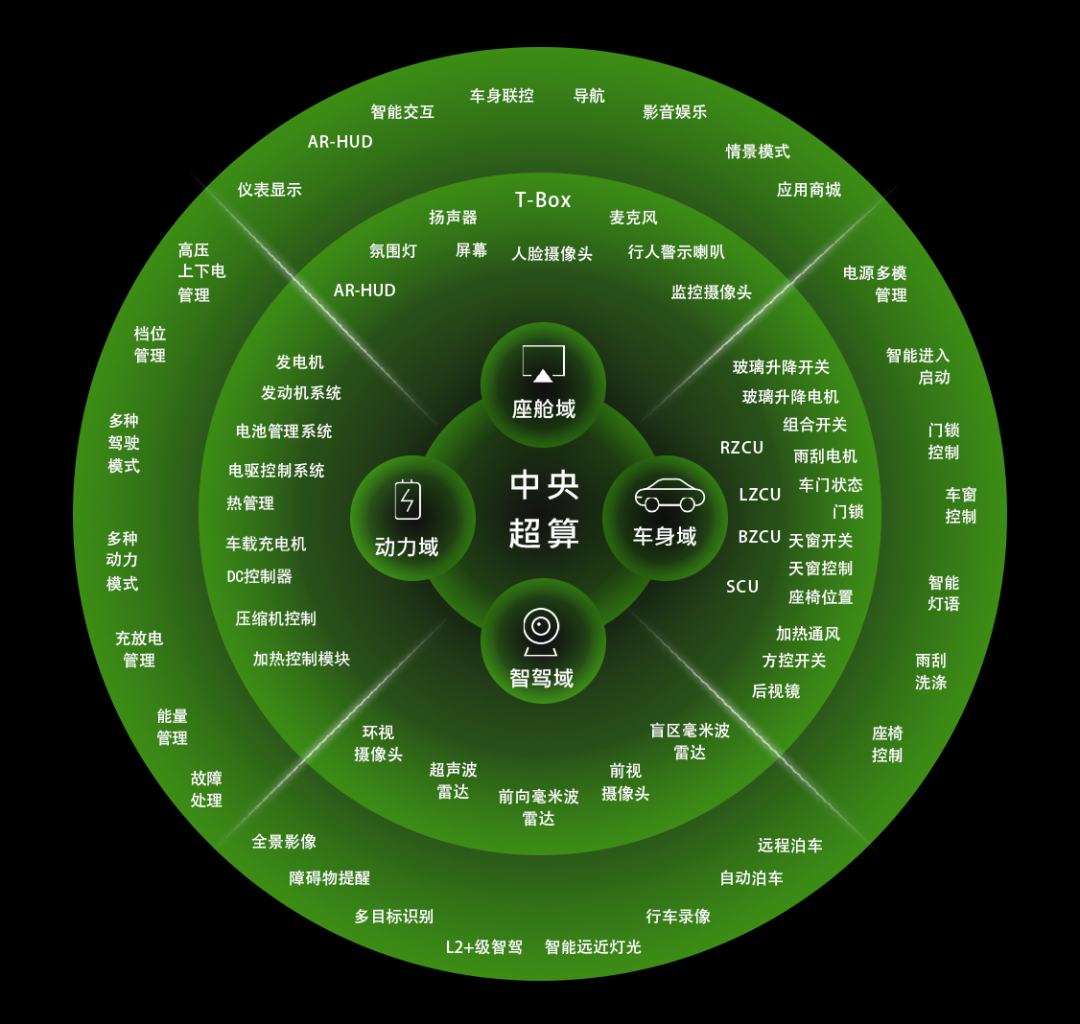 压力山大，车企全栈自研还走得通吗？