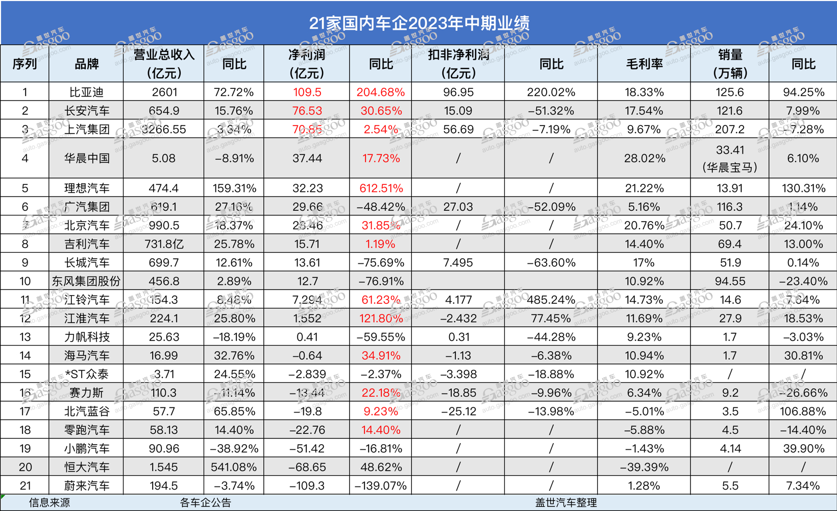 压力山大，车企全栈自研还走得通吗？