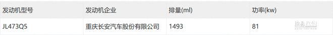 年内上市/最高续航里程1215km 启源Q05官图曝光