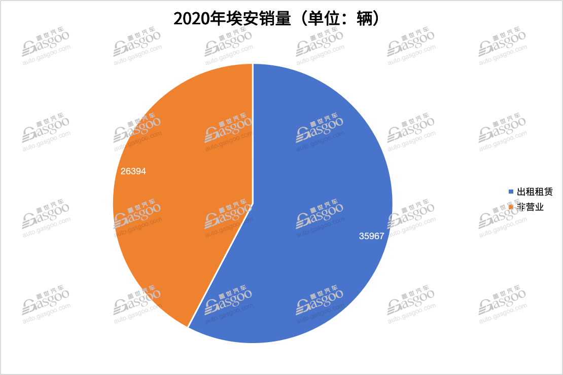 到底谁在买埃安？