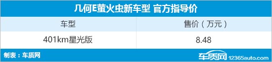 几何E萤火虫新车型上市 售价8.48万元