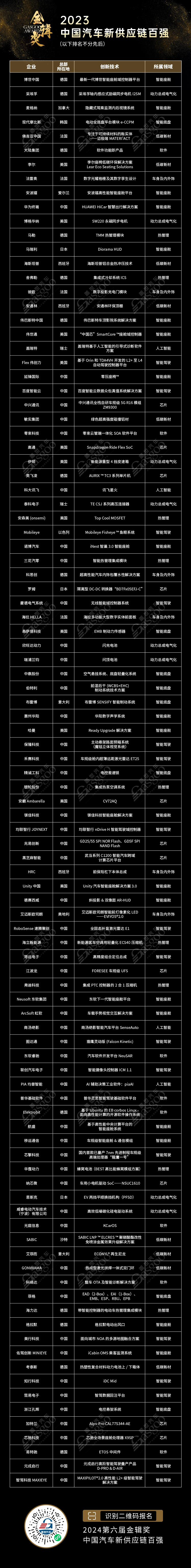 2023进博会 | 外资在华，从进口到“Glocal”