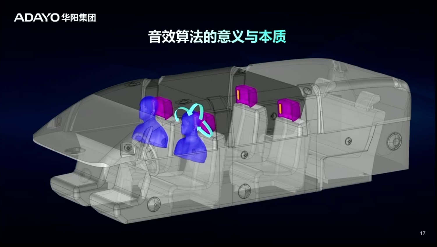 “声”临其境 | 华阳数字声学系统新体验
