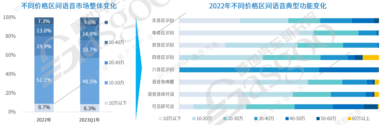 多模交互 共绘智能座舱新篇章 | 感知/交互篇