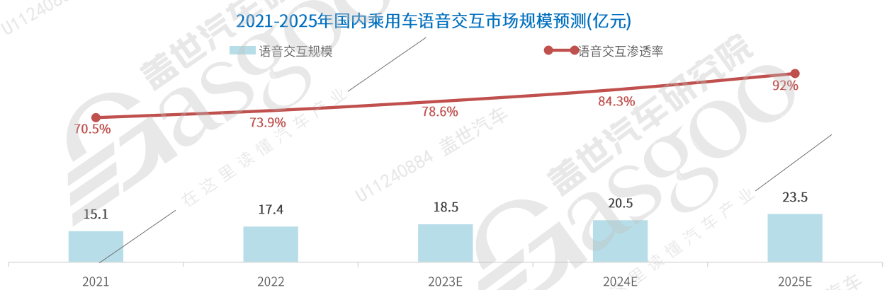多模交互 共绘智能座舱新篇章 | 感知/交互篇