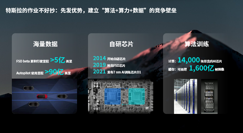 特斯拉的作业不好抄，激光雷达提供另一种选择