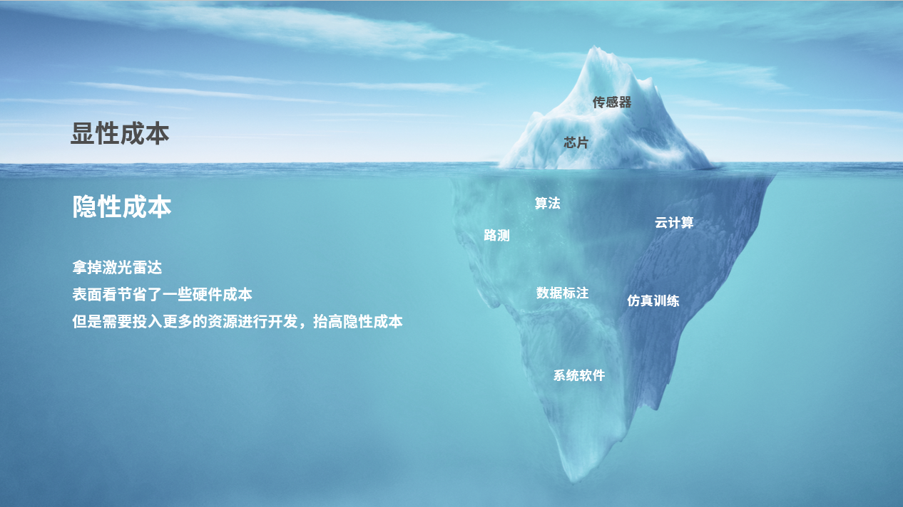 特斯拉的作业不好抄，激光雷达提供另一种选择