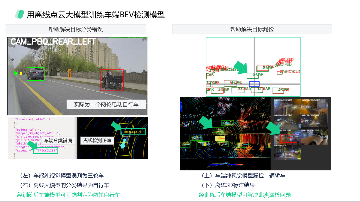 特斯拉的作业不好抄，激光雷达提供另一种选择