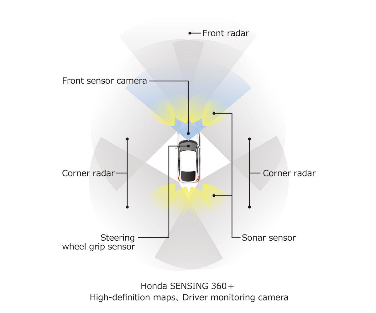 本田推出“Honda SENSING 360+”全方位安全驾驶辅助系统