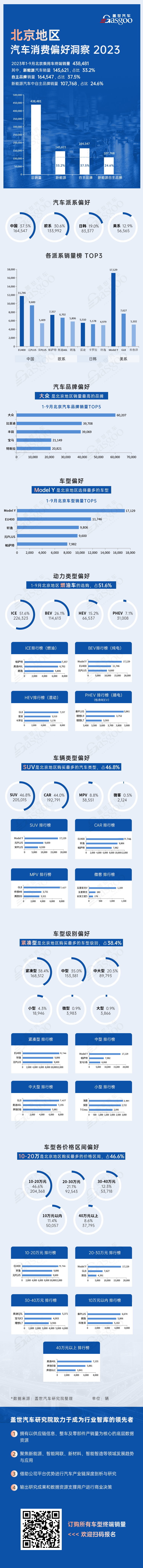 北京三季度汽车消费偏好洞察，比亚迪超越丰田