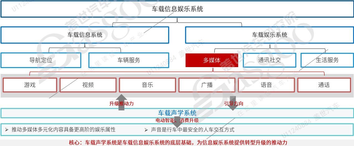 立体沉浸  共绘智能座舱新篇章 | 声学系统篇