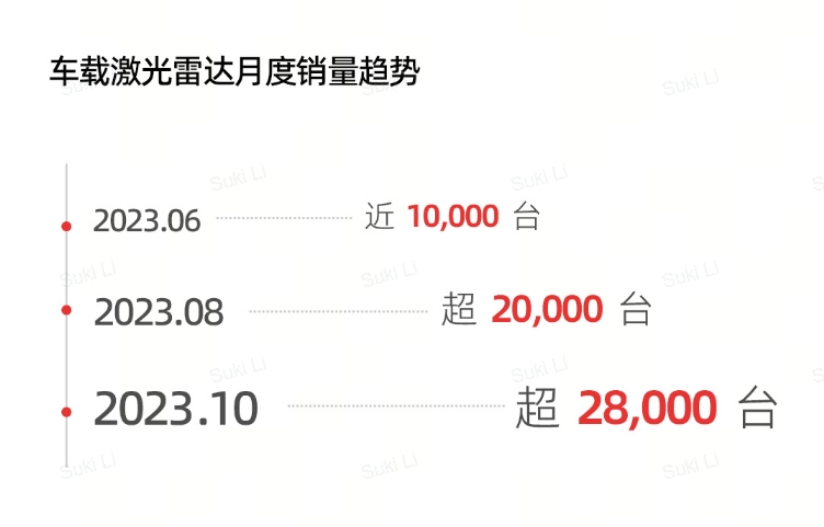 小智一周要闻 | 四部委发布智能网联汽车试点通知；特斯拉正推进FSD国内落地