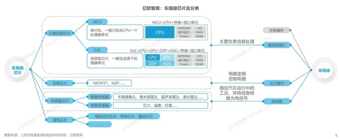 中国车规芯片系列（8）：国产自动驾驶芯片崛起