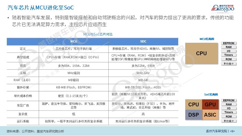 中国车规芯片系列（8）：国产自动驾驶芯片崛起