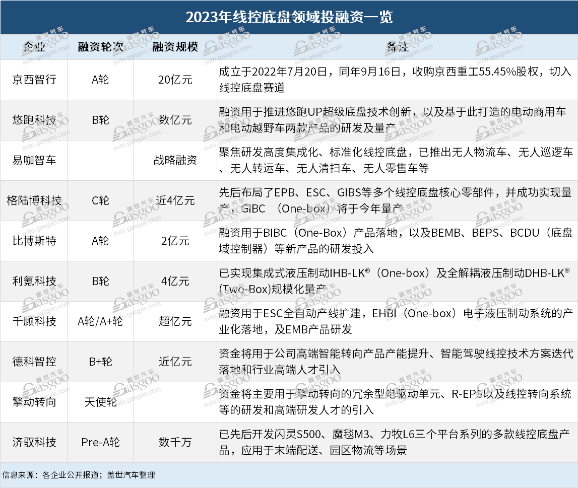 智能底盘“风”起，稳定性是产品“根基”